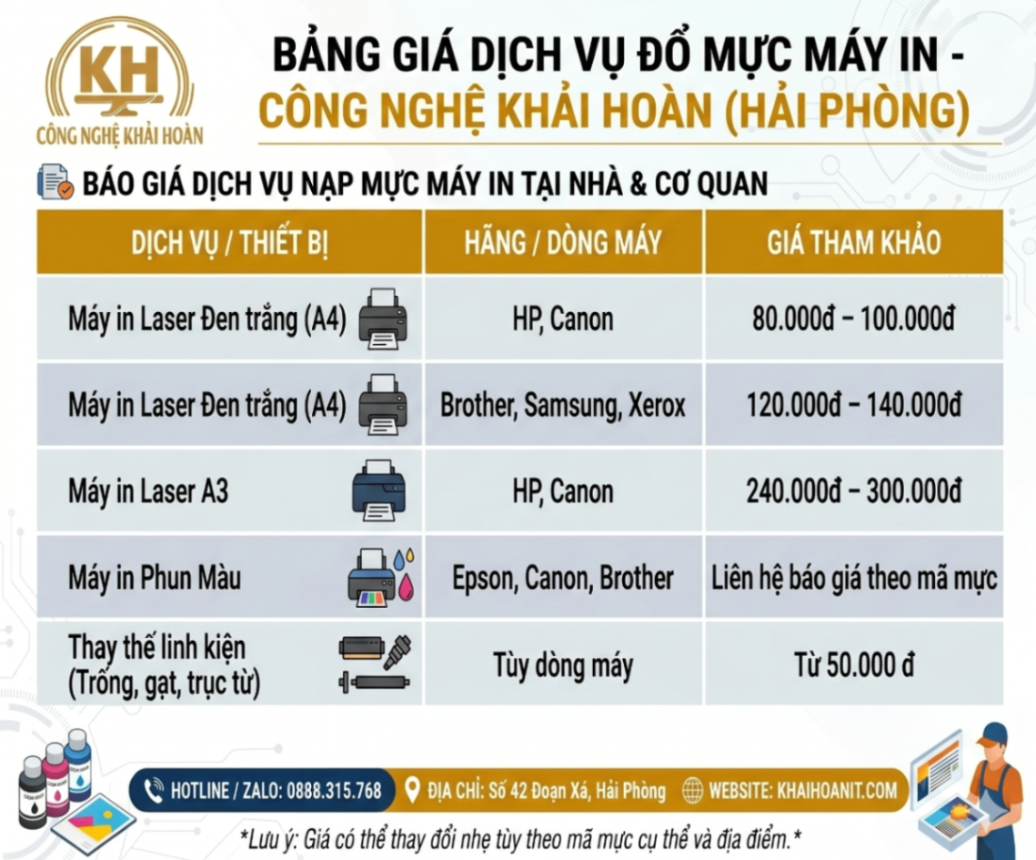 Bảng giá đổ mực máy in tại Hải Phòng
